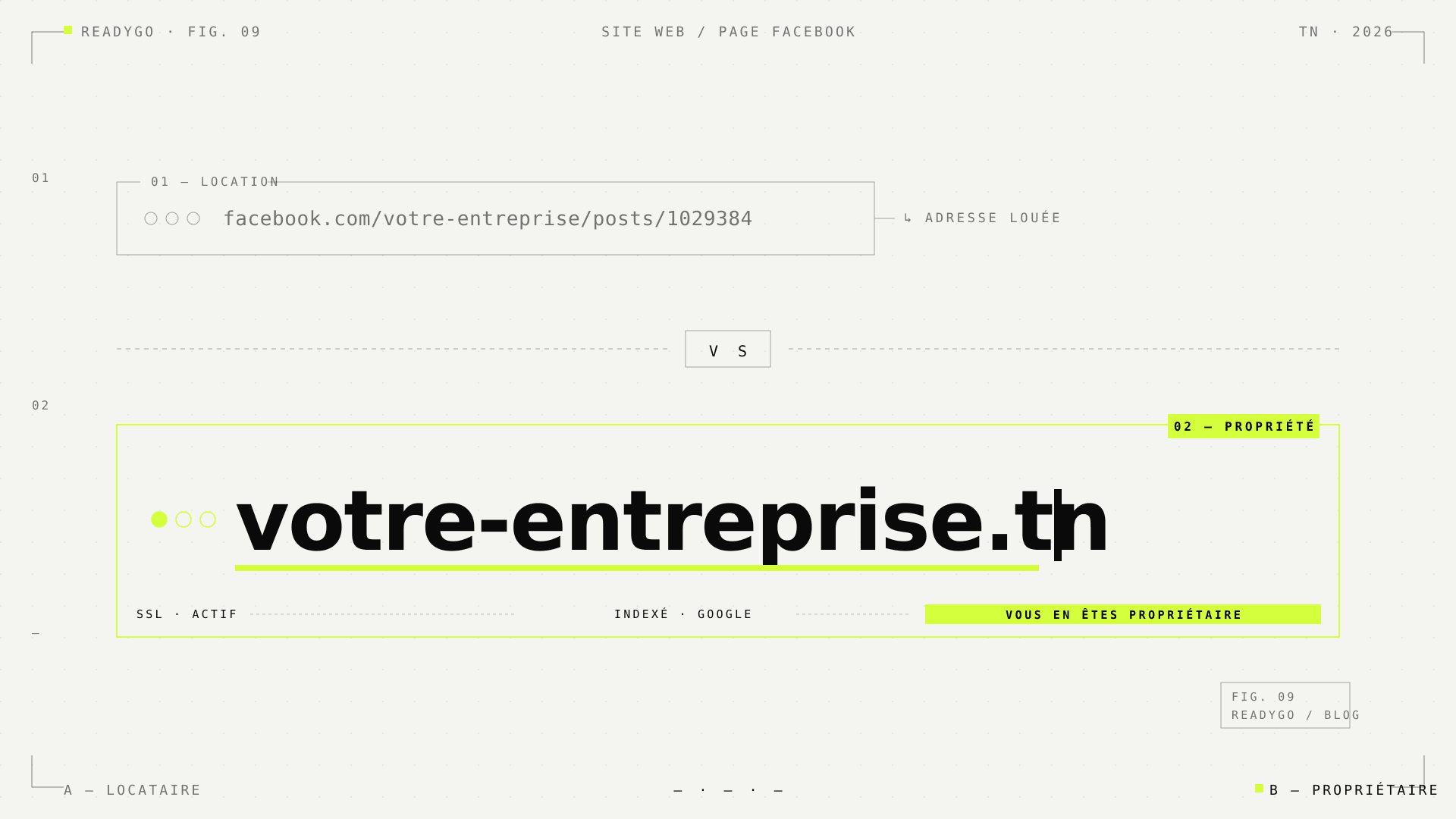 Illustration éditoriale comparant une URL Facebook dim et un domaine propriétaire en lime