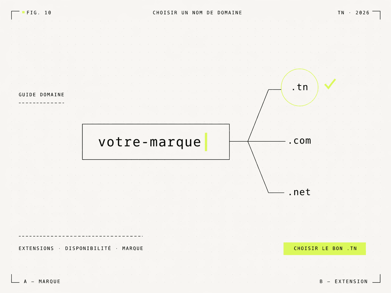 Illustration FIG. 10 — barre URL avec branches vers extensions .tn .com .net, .tn entourée en lime