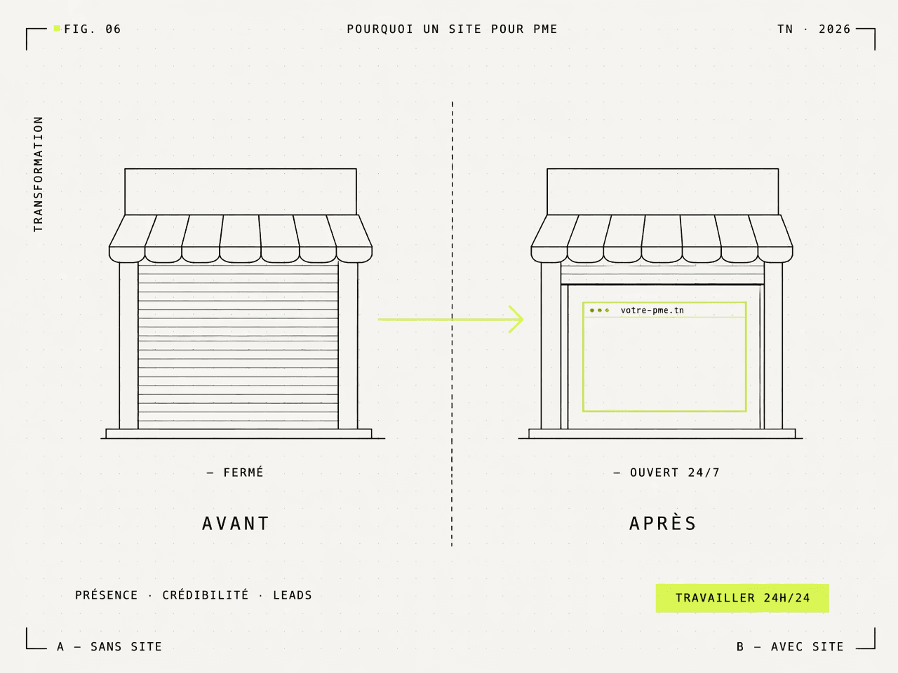Illustration FIG. 06 — comparaison avant après d une boutique fermée et ouverte avec site web
