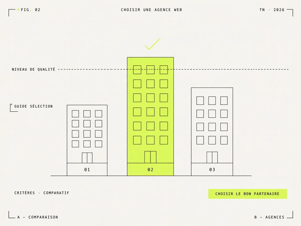 Illustration FIG. 02 — trois tours agence comparées, la meilleure mise en avant en lime avec un checkmark