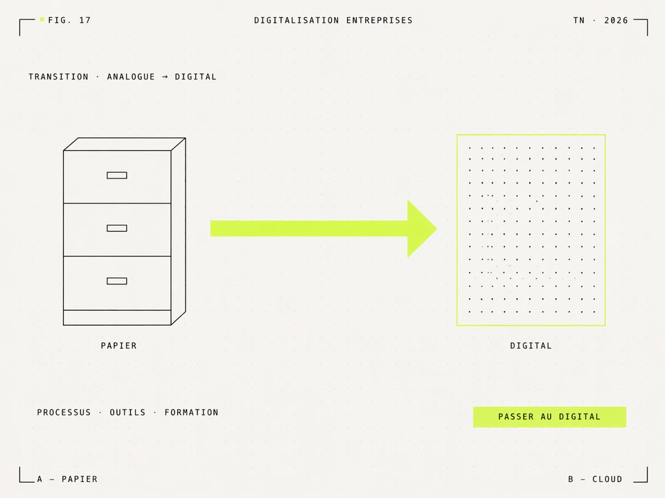 Illustration FIG. 17 — transition du classeur papier vers un cloud digital en lime