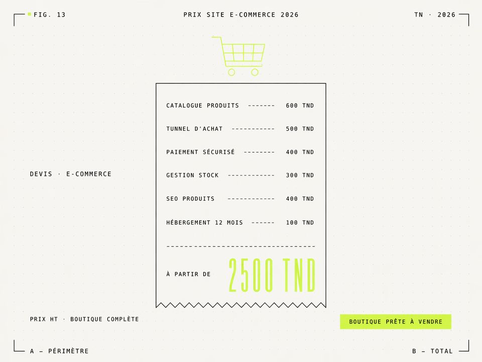 Illustration FIG. 13 — devis e-commerce détaillé avec panier et estimation autour de 2500 DT