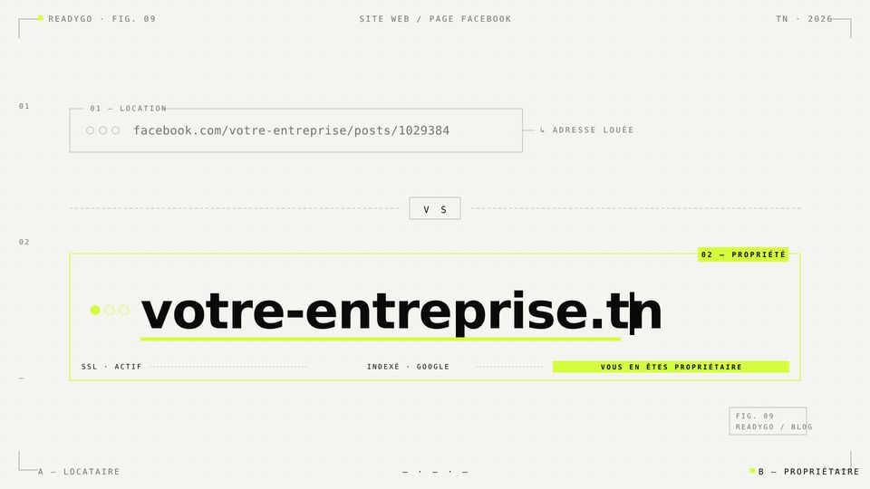 Illustration éditoriale comparant une URL Facebook dim et un domaine propriétaire en lime